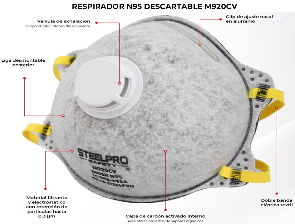 Protectór Respiratoria